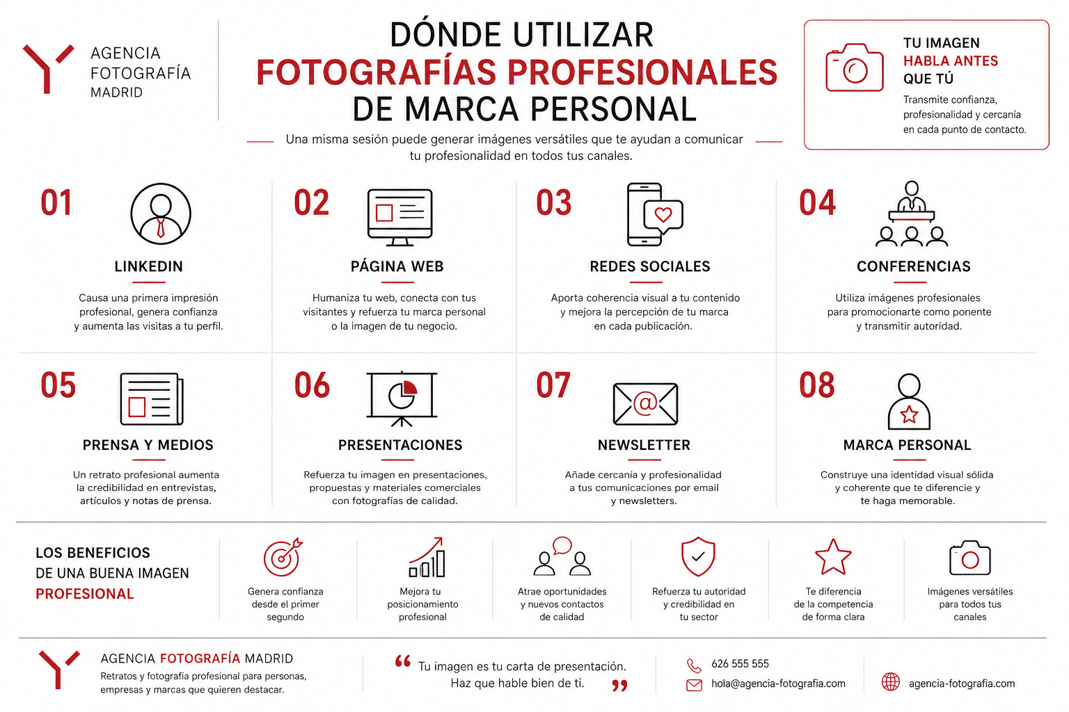Dónde utilizar fotografías profesionales de marca personal