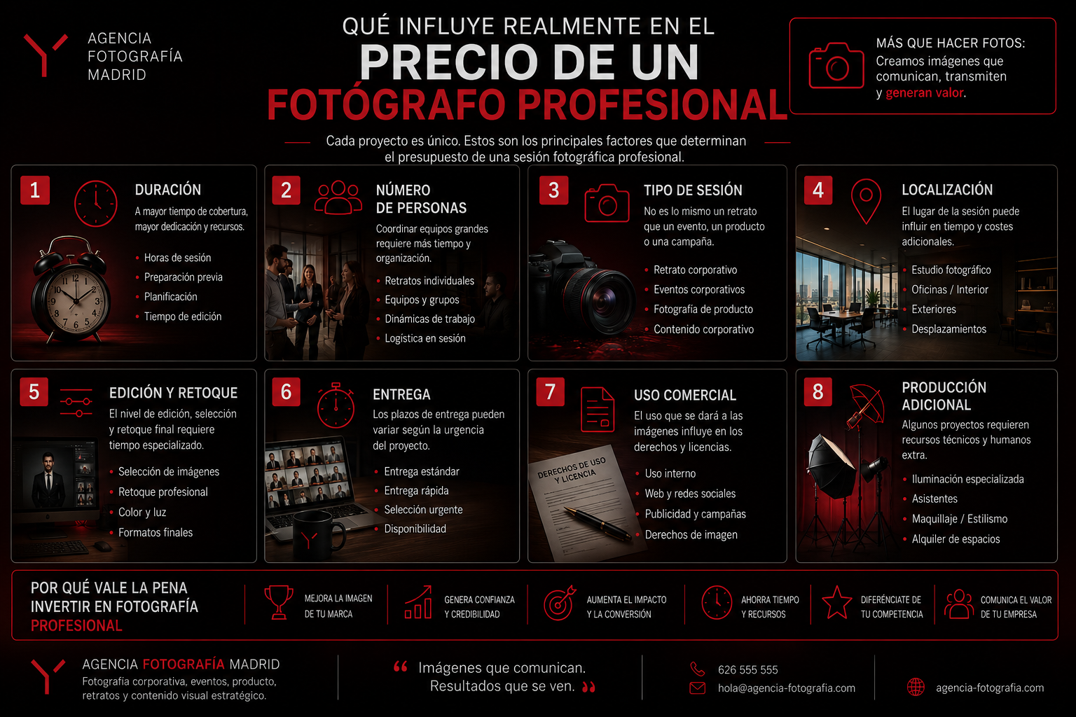 Qué influye realmente en el precio de un fotógrafo profesional