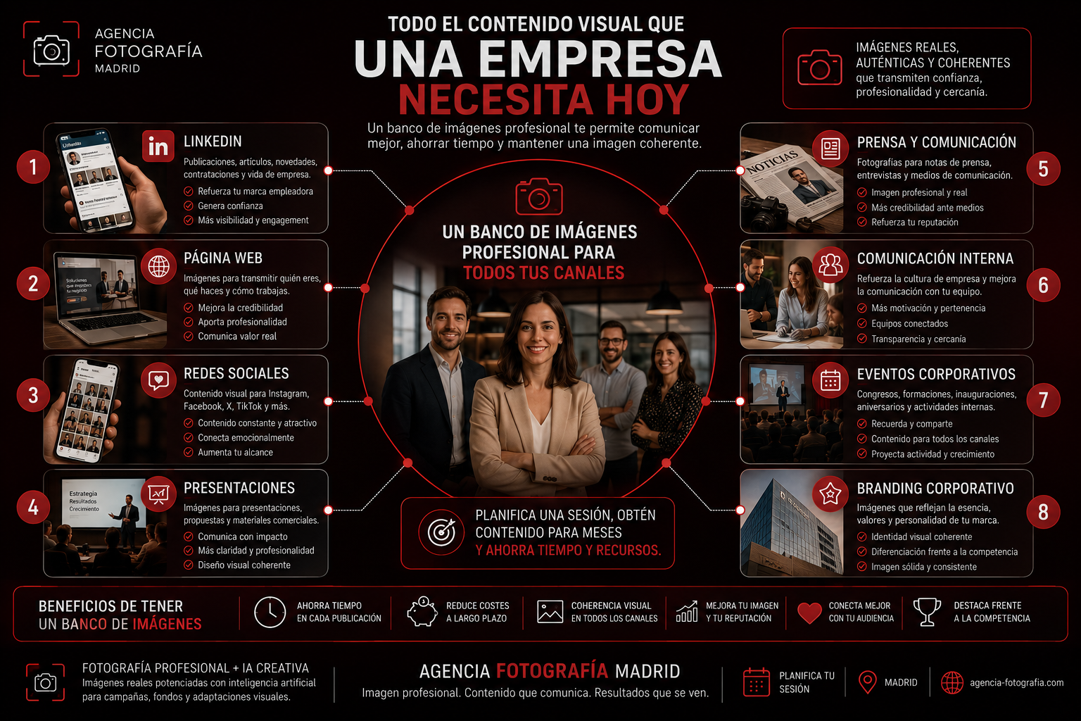 Todo el contenido visual que una empresa necesita hoy
